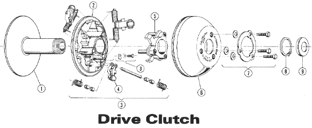 Parts Diagram for Arctic Cat 1972 Panther SNOWMOBILE Drive Clutch (770 Salsbury 305 Kohler)