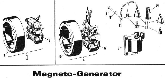 Parts Diagram for Arctic Cat 1972 Panther SNOWMOBILE Magneto-Generator