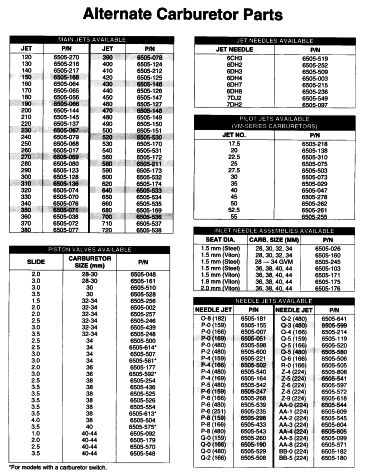 Parts Diagram for Arctic Cat 1995 BEARCAT 440 SNOWMOBILE ALTERNATE CARBURETOR PARTS