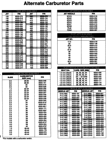 Parts Diagram for Arctic Cat 1995 ZRT 800 SNOWMOBILE ALTERNATE CARBURETOR PARTS