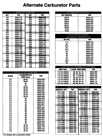 Parts Diagram for Arctic Cat 1996 PANTHER LC SNOWMOBILE CARBURETOR PARTS - ALTERNATE