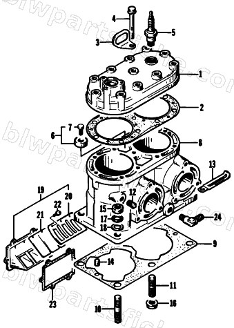 CYLINDER diagram
