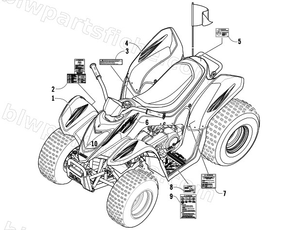 DECALS diagram