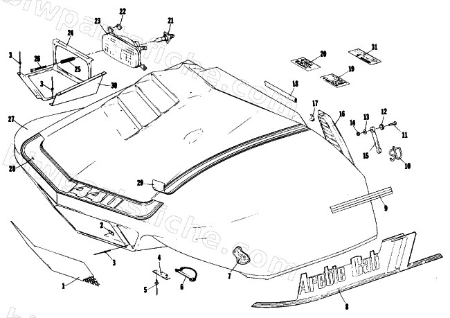 HOOD diagram