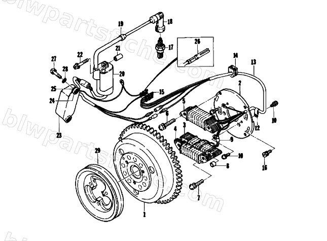 MAGNETO diagram