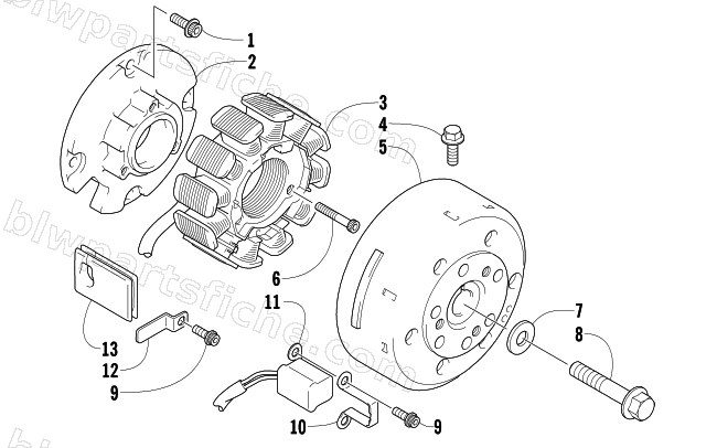 MAGNETO diagram