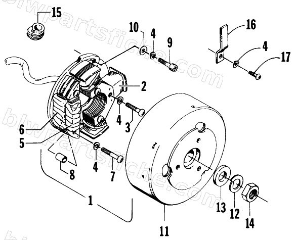 MAGNETO diagram