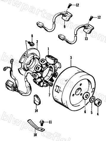 MAGNETO diagram