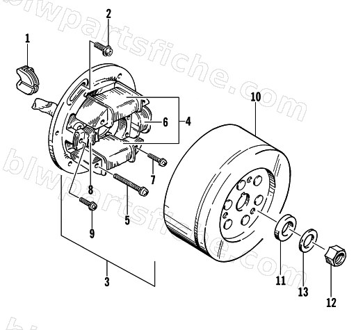 MAGNETO diagram