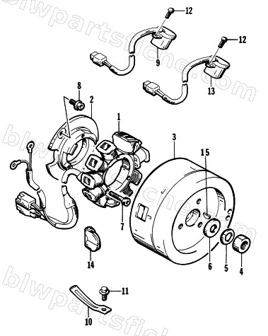 MAGNETO diagram