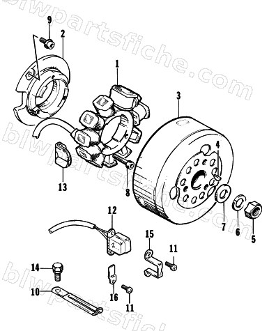 MAGNETO diagram