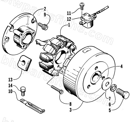 MAGNETO diagram
