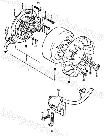 MAGNETO diagram