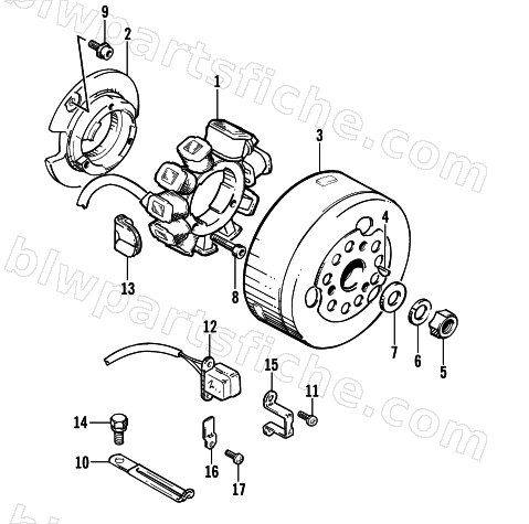 MAGNETO diagram