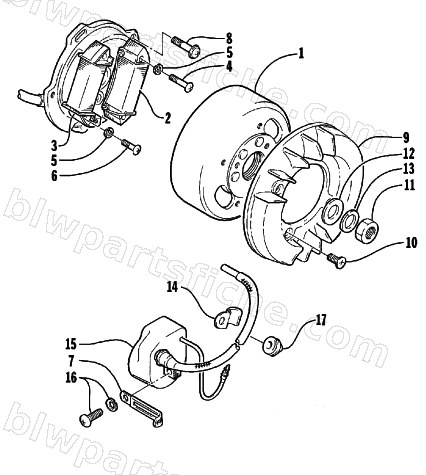 MAGNETO diagram