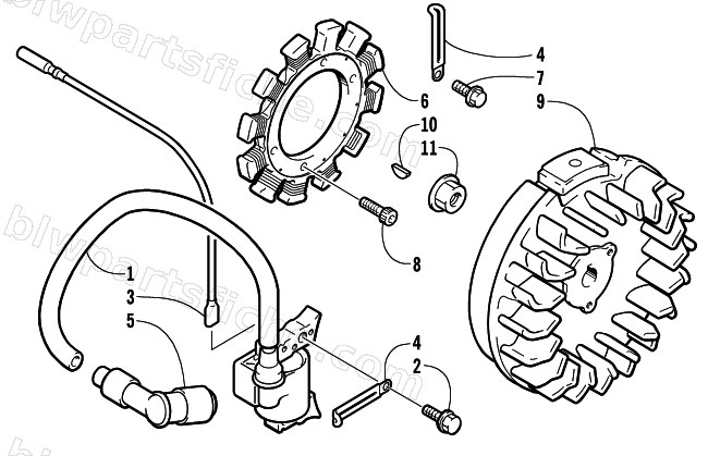 MAGNETO diagram