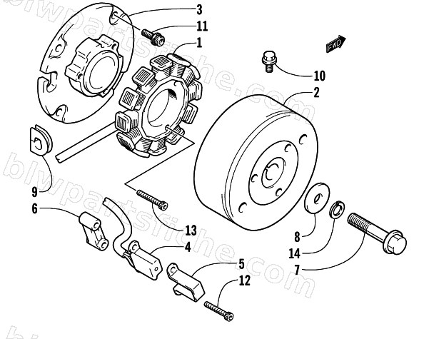 MAGNETO diagram
