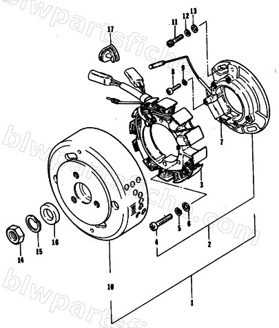 MAGNETO diagram