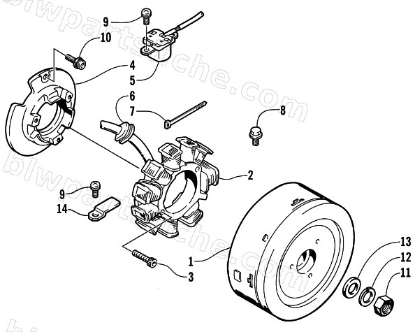 MAGNETO diagram