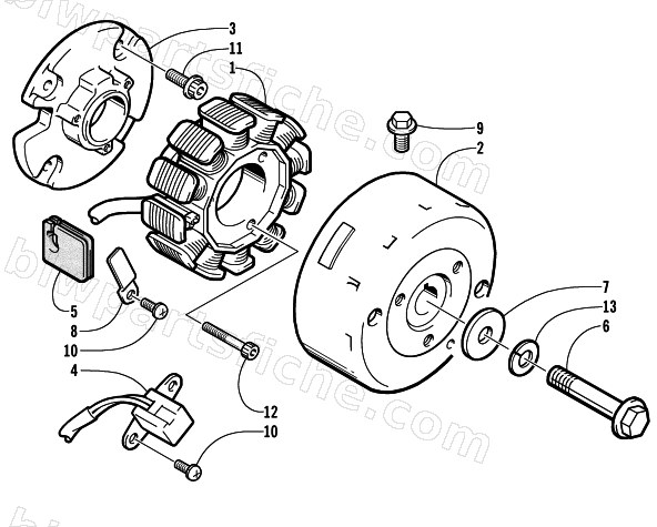 MAGNETO diagram