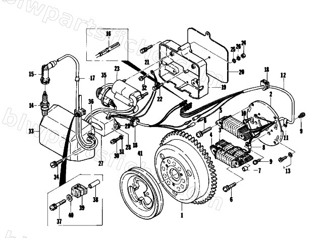 MAGNETO diagram
