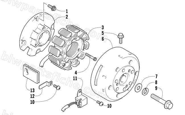 MAGNETO diagram