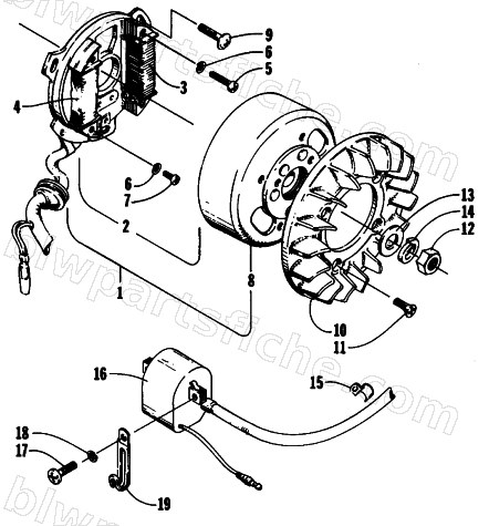 MAGNETO diagram
