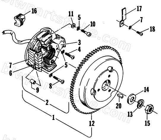 MAGNETO diagram